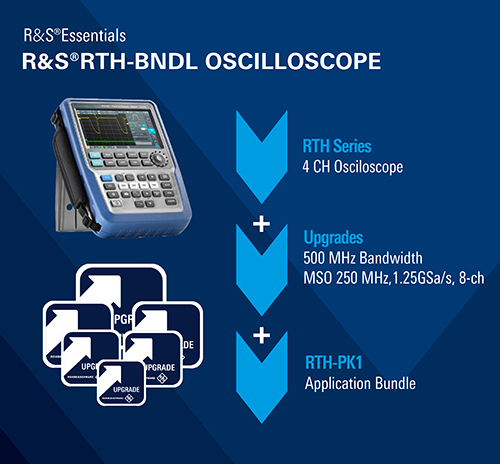 TestEquity: Rohde & Schwarz RTH-BNDL Handheld Oscilloscope Bundle